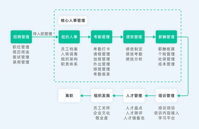 ehr是什么意思?ehr系统主要干什么的