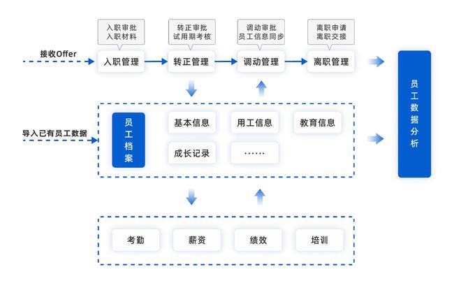 ehr是什么意思？ehr系统主要干什么的(图3)