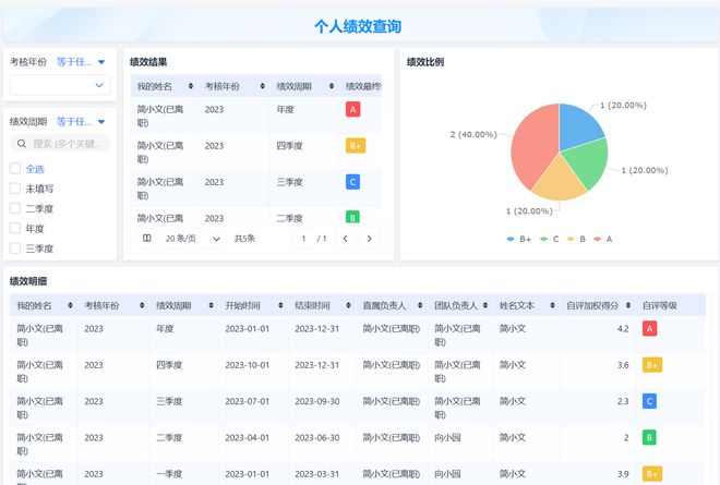 ehr是什么意思？ehr系统主要干什么的(图6)