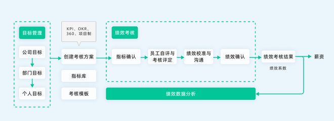 ehr是什么意思？ehr系统主要干什么的(图5)