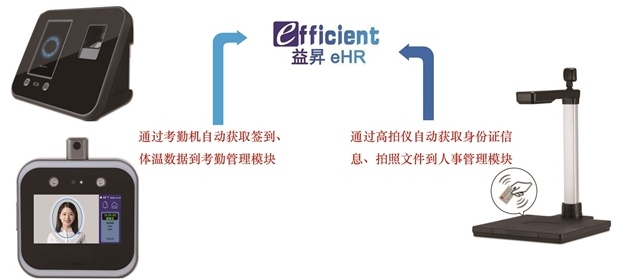 益昇eHR不只是软件系统管理体系+落地工具真正解决人力资源管理问题