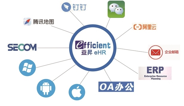 益昇eHR不只是软件系统管理体系+落地工具真正解决人力资源管理问题(图2)