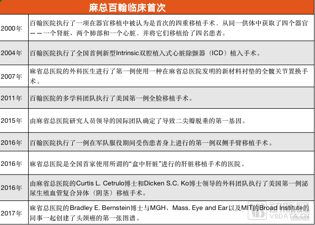米乐M6：左手哈佛右手临床麻总百翰的科研转化启示录(图1)