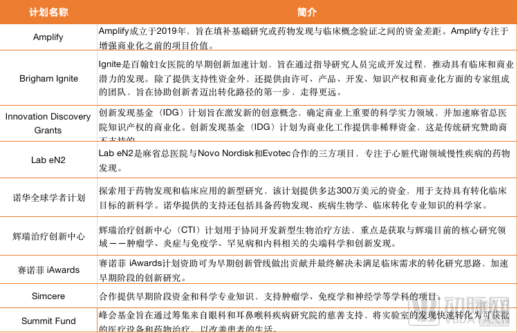 米乐M6：左手哈佛右手临床麻总百翰的科研转化启示录(图2)