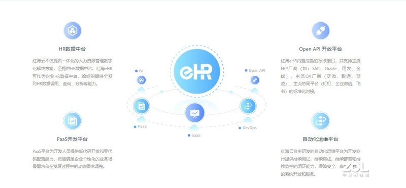 数字化转型趋势下eHR系统应该怎么选？