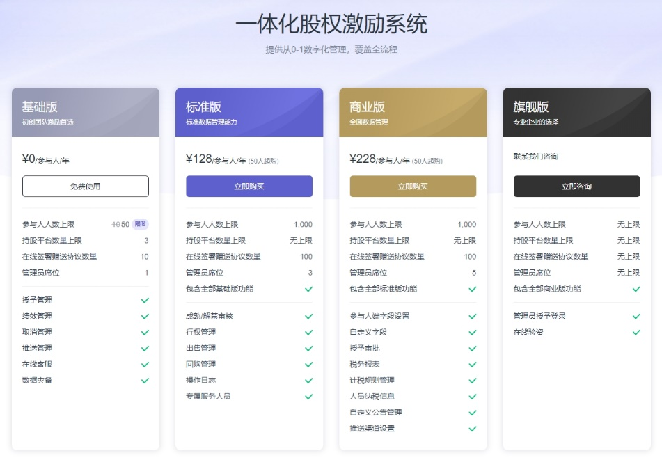 股权激励服务商一心向上获千万元Pre-A轮融资全流程数字化系统首次面向未上市企业开放