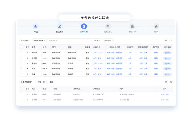 红海eHR用数字化赋能国企干部管理提效干部选拔与任用(图3)