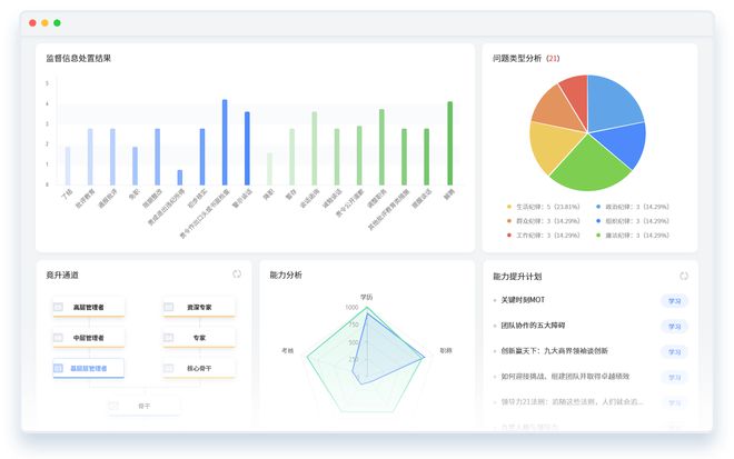 红海eHR用数字化赋能国企干部管理提效干部选拔与任用(图4)