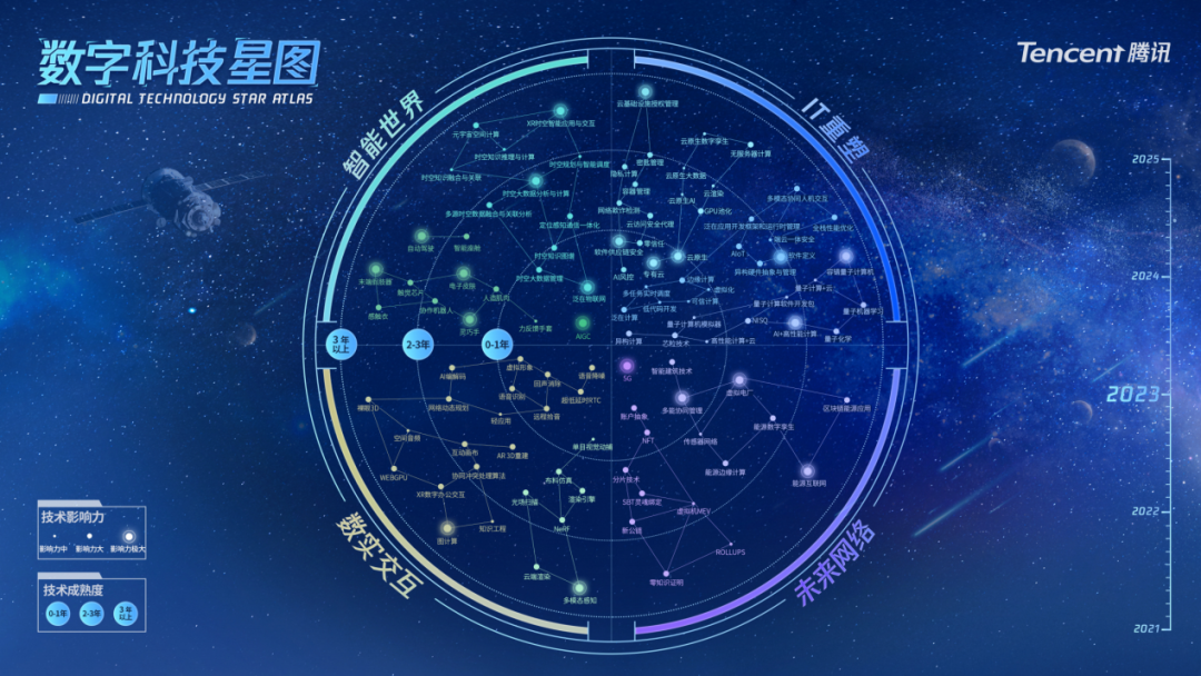 未来数字科技趋势分析与前沿热点解读(图2)