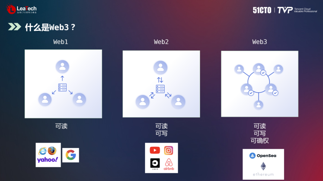 未来数字科技趋势分析与前沿热点解读(图7)