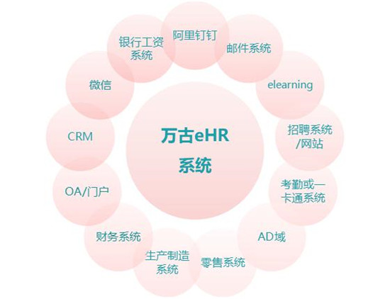 《520对话HR》-因势而动助力制造业应对新挑战(图2)