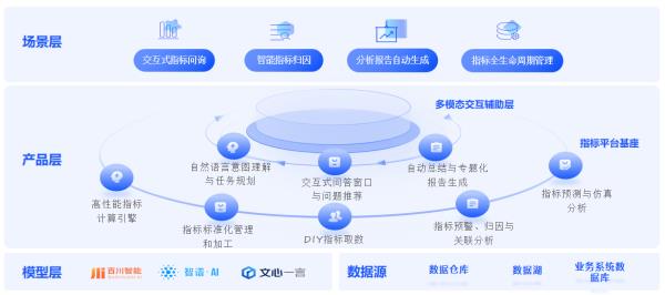 米乐M6：科学高效管理与经营数势科技指标平台助力企业数字化转型