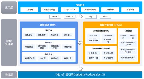 米乐M6：科学高效管理与经营数势科技指标平台助力企业数字化转型(图2)