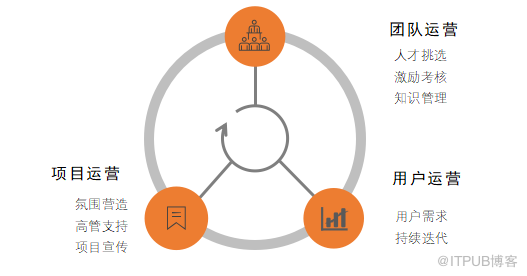 真实还原集团企业上线运行eHR系统的挑战与应对经验(图2)