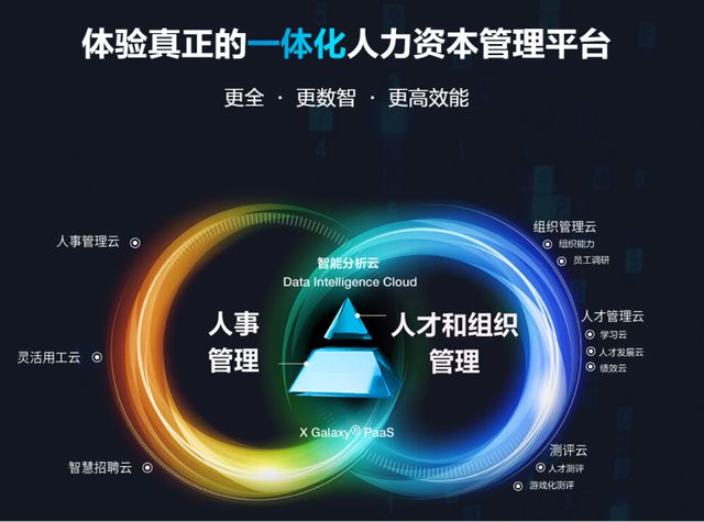 十款人力资源管理软件盘点：中小企业的智慧抉择(图8)