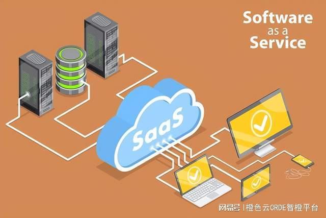 SaaS产品在企业中的应用有哪些？
