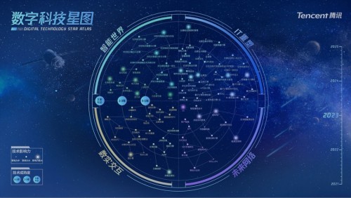 2023年十大数字科技前沿应用趋势(图1)