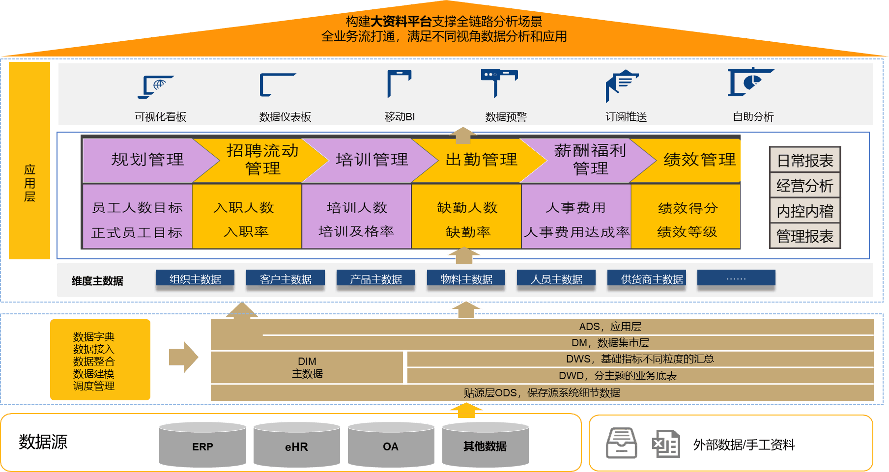 米乐M6：Wyn客户案例：德昂信息-Wyn助力构建HR人员信息分析看板(图2)