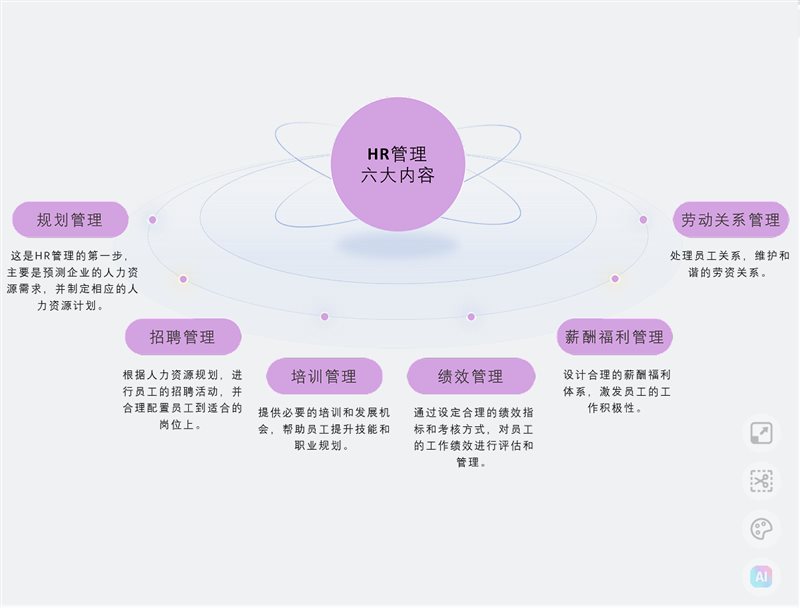 米乐M6:Wyn客户案例:德昂信息-Wyn助力构建HR人员信息分析看板