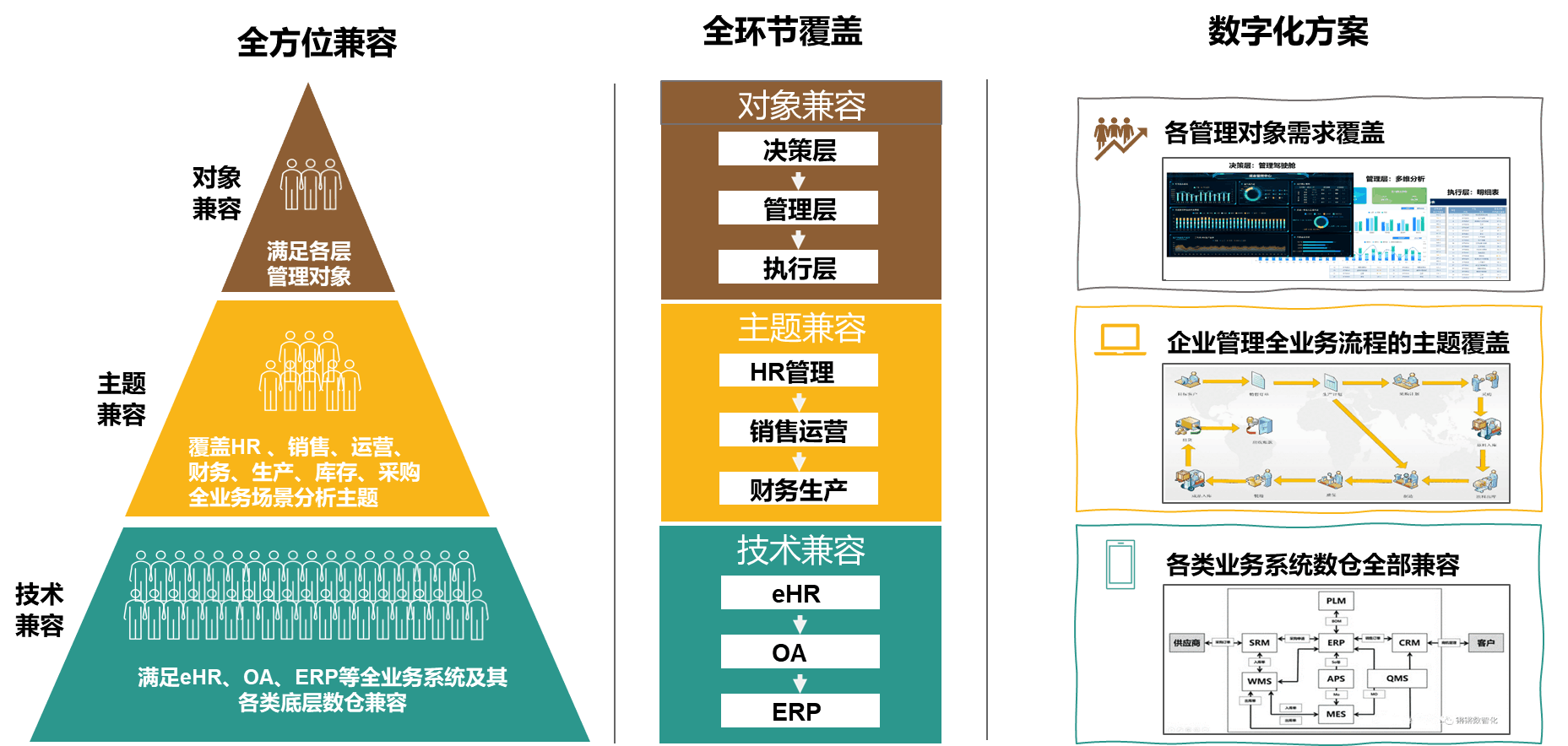 米乐M6：Wyn客户案例：德昂信息-Wyn助力构建HR人员信息分析看板(图3)