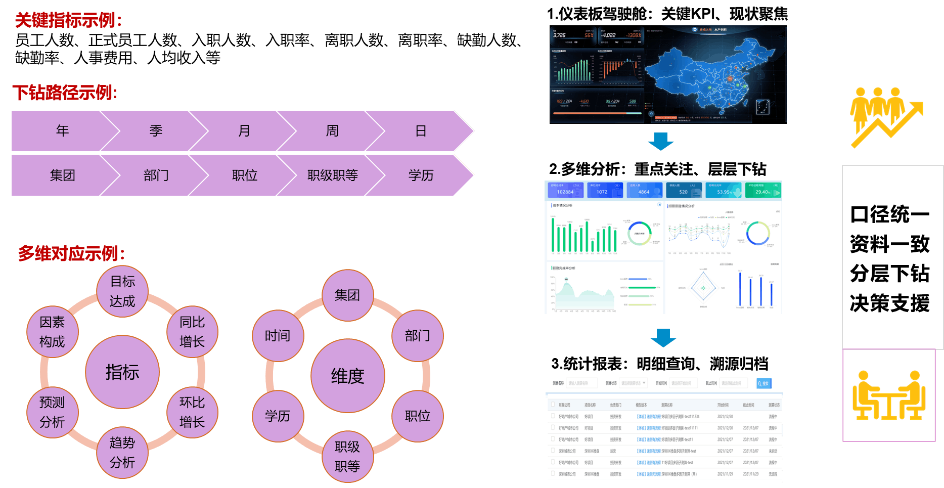 米乐M6：Wyn客户案例：德昂信息-Wyn助力构建HR人员信息分析看板(图4)