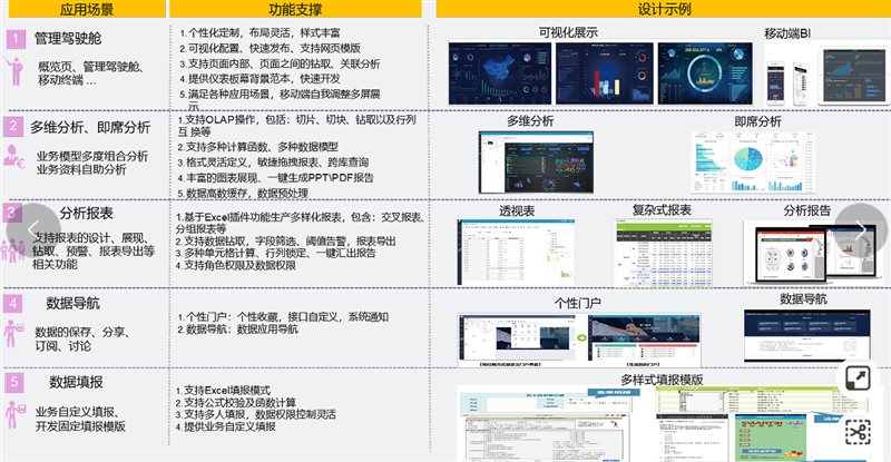 米乐M6：Wyn客户案例：德昂信息-Wyn助力构建HR人员信息分析看板(图5)