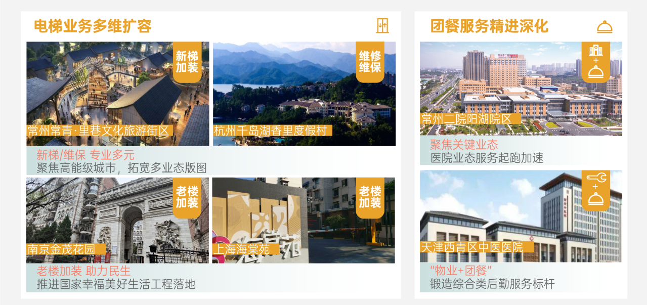 新城悦服务2023年中期成绩单：韧性彰显“质”造佳绩(图5)