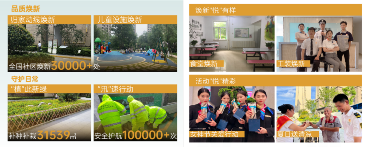 新城悦服务2023年中期成绩单：韧性彰显“质”造佳绩(图6)