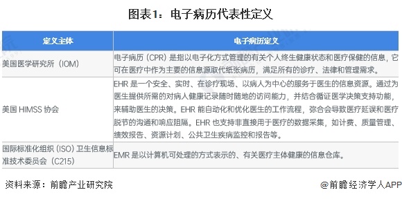 米乐M6平台：2023年中国医疗信息化行业电子病历市场现状及发展前景预测电子病历系统需求前景广阔(图1)