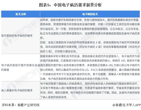 米乐M6平台：2023年中国医疗信息化行业电子病历市场现状及发展前景预测电子病历系统需求前景广阔(图5)