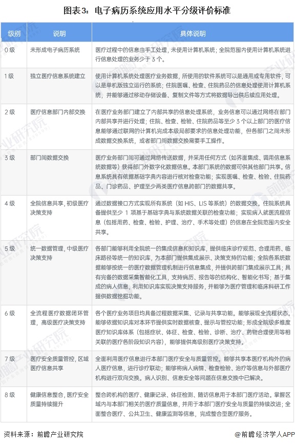 米乐M6平台：2023年中国医疗信息化行业电子病历市场现状及发展前景预测电子病历系统需求前景广阔(图3)