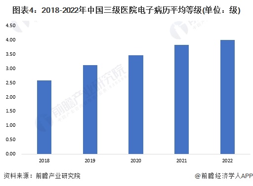 米乐M6平台：2023年中国医疗信息化行业电子病历市场现状及发展前景预测电子病历系统需求前景广阔(图4)