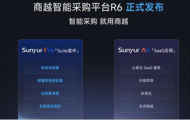米乐M6网页版:商越科技等于采购数字化开启智能采购新时代