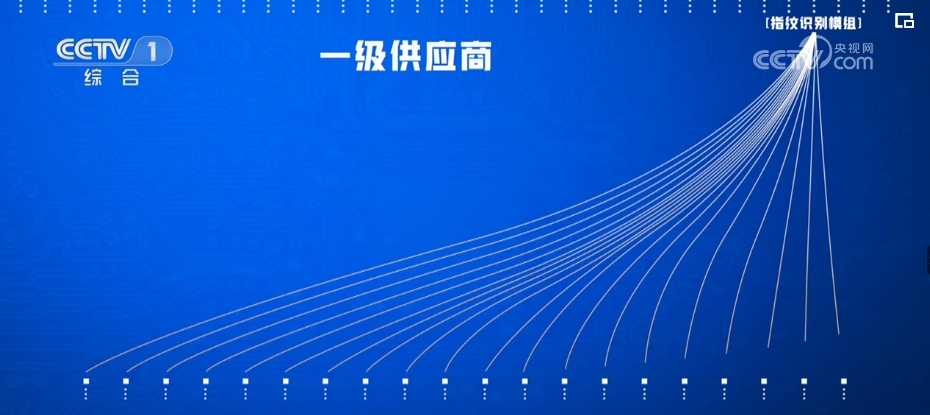 米乐M6：“链”接世界“博”未来！加强“链”合作增强经济发展动力(图4)