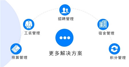 万古科技eHR项目访谈 浅谈制造型企业的数字化建设(图3)