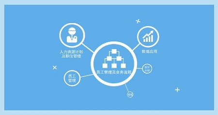 万古科技eHR项目访谈 浅谈制造型企业的数字化建设(图2)