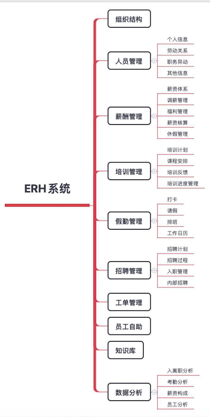 多款国内外EHR系统研究分析建议收藏！(图4)