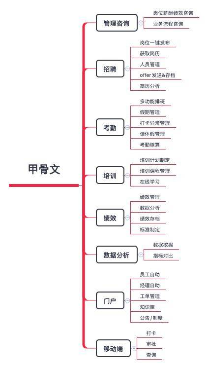 多款国内外EHR系统研究分析建议收藏！(图5)