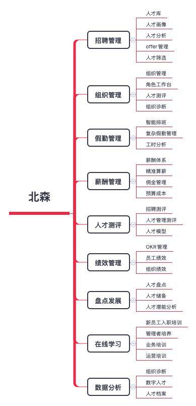 多款国内外EHR系统研究分析建议收藏！(图6)