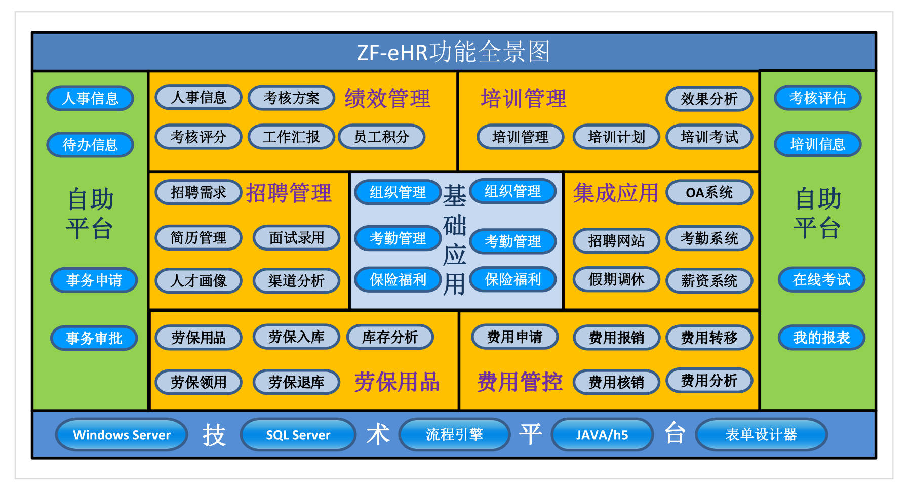 米乐M6平台：eHr系统是什么系统人力资源管理主要功能模块有哪些湖南助飞软件(图2)