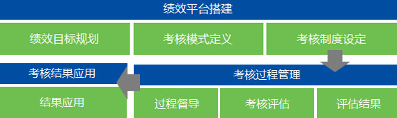 米乐M6网页版：多种绩效模式可组合或单独购买