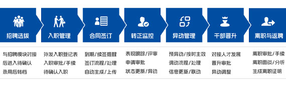 米乐M6:人事档案管理:入转调离返全生命周期智能化管理