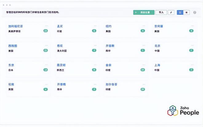 国内人力资源管理系统盘点：技术领先与服务创新(图4)