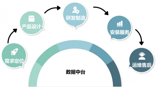 挚达科技获“数字化建设与应用创新奖”助力行业迈向智能(图2)