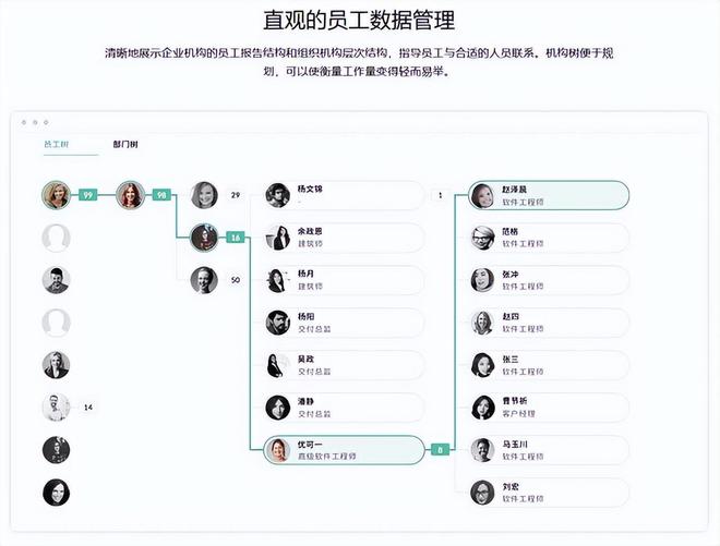 智能人事管理系统：高效人力资源平台探秘(图5)