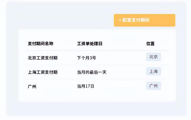 智能人事管理系统：高效人力资源平台探秘(图9)