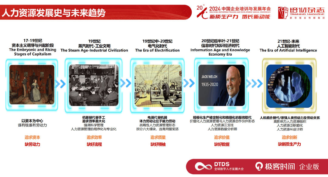 米乐M6平台:东软集团:生成式AI时代如何布局AI人力资源战略?DTDS全球数字人才发展大会