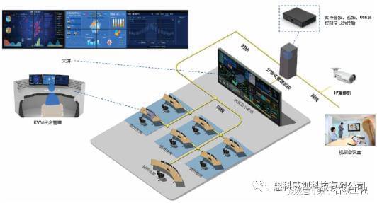 惠科威视分布式系统在不同行业的解决方案以及存在的必然性(图5)