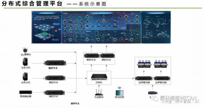 惠科威视分布式系统在不同行业的解决方案以及存在的必然性(图8)
