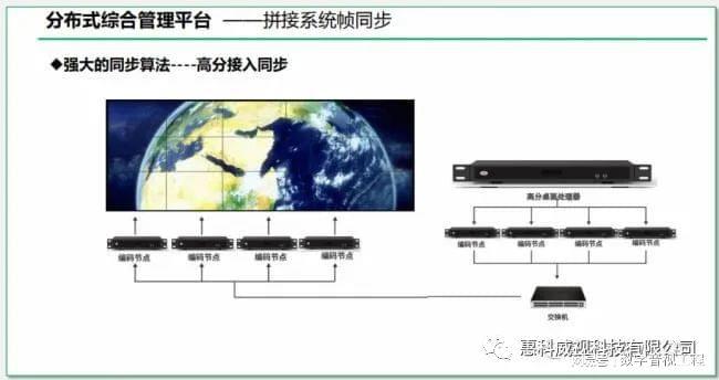 惠科威视分布式系统在不同行业的解决方案以及存在的必然性(图9)